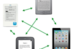 It's time for a unified ebook format and the end of DRM